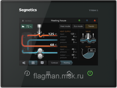 Контроллер Segnetics Trim5 4260-20-0
